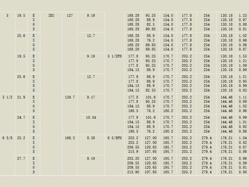 焊接鉆桿參數(shù)2